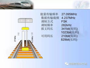 列控原理 全文P184